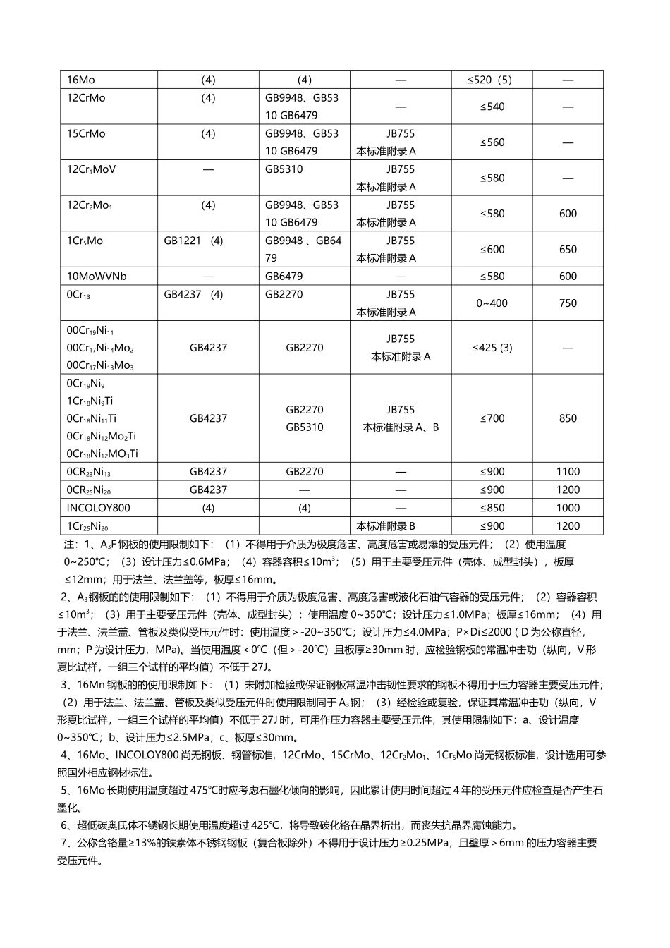 常用钢材允许使用温度_第3页