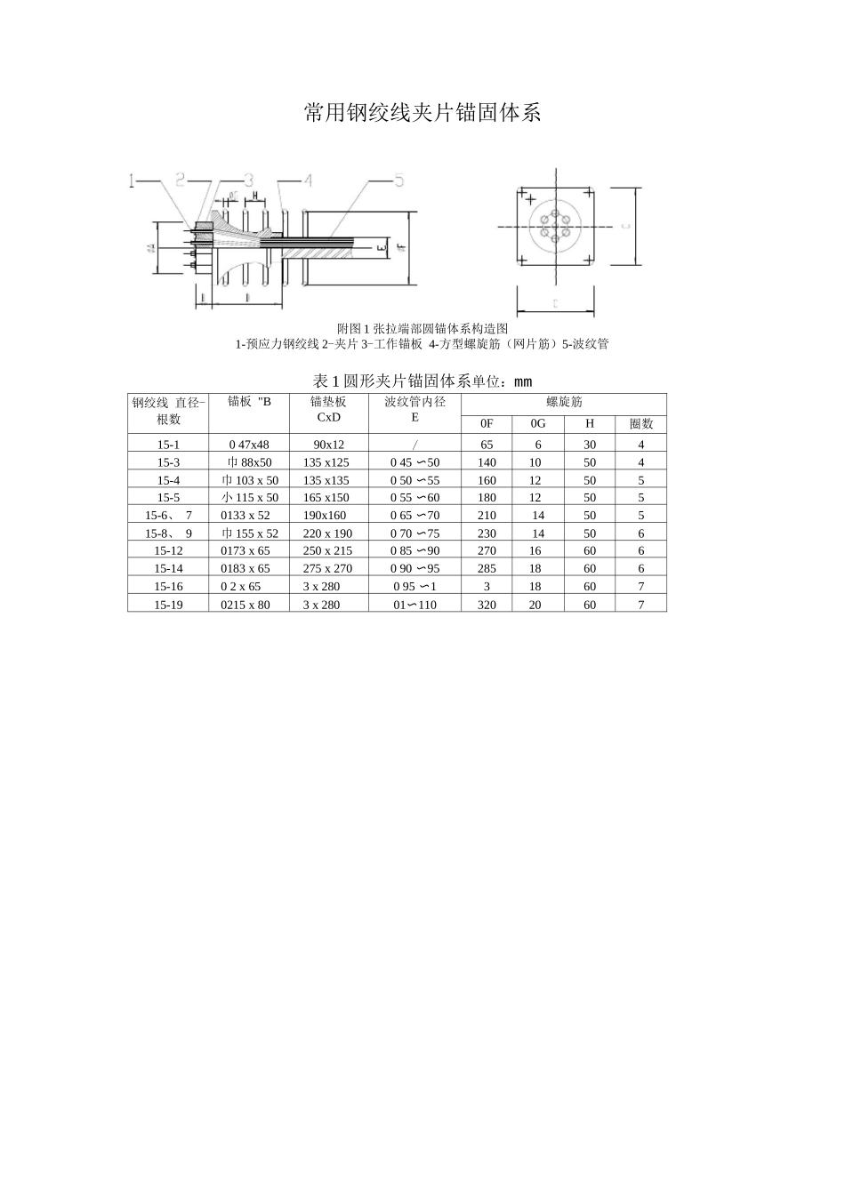 常用钢绞线夹片锚固体系_第1页