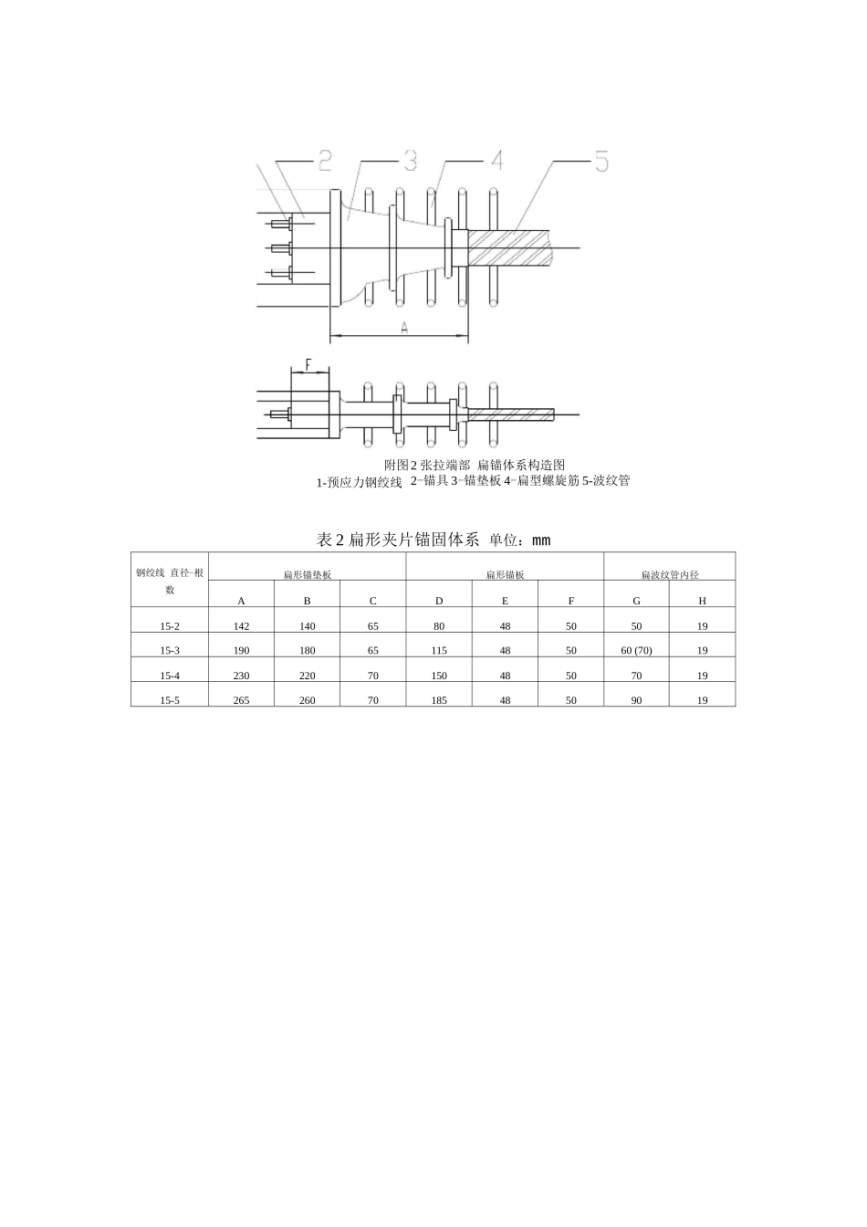 常用钢绞线夹片锚固体系_第2页