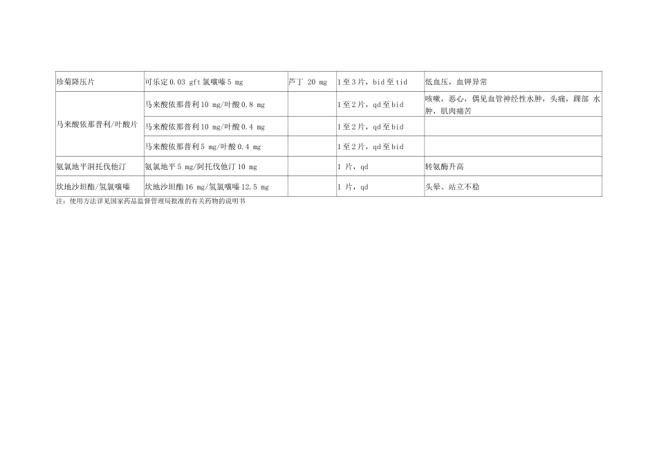 常用降压药物单片复方制剂_第3页