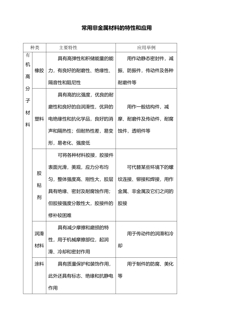 常用非金属材料的特性和应用_第2页