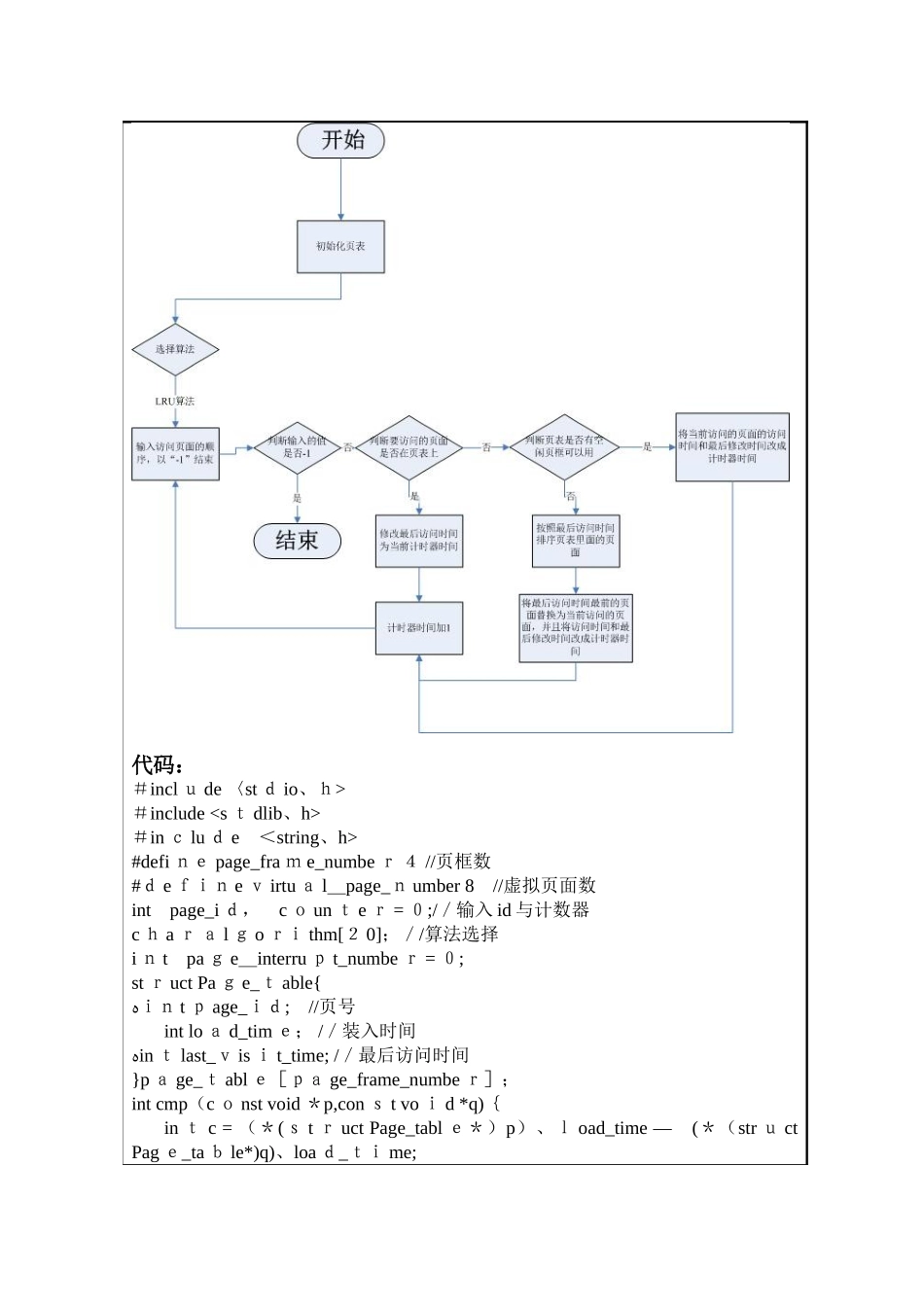 常用页面置换算法模拟实验_第3页