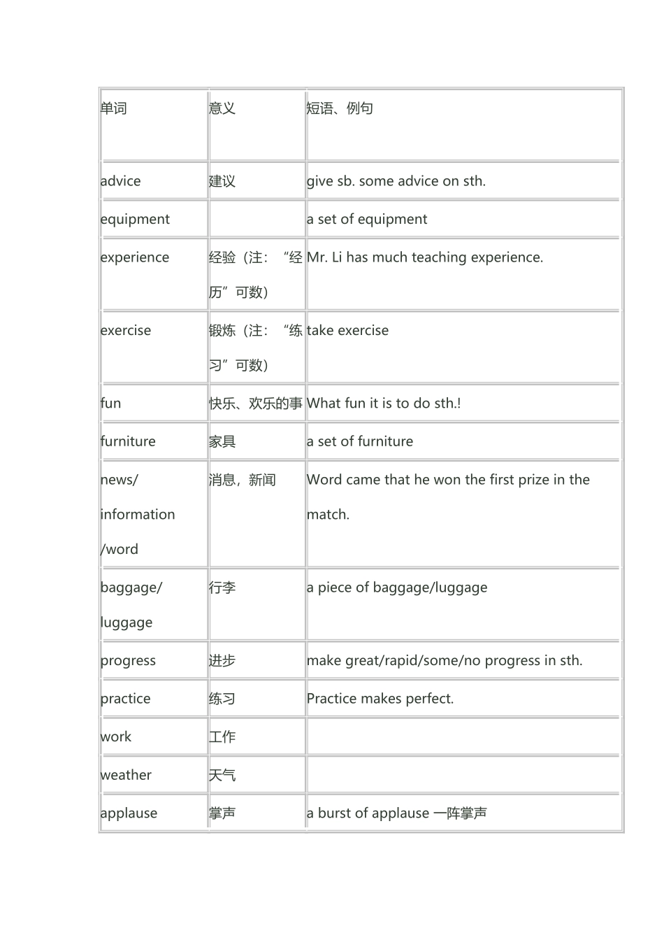 常考不可数名词_第2页