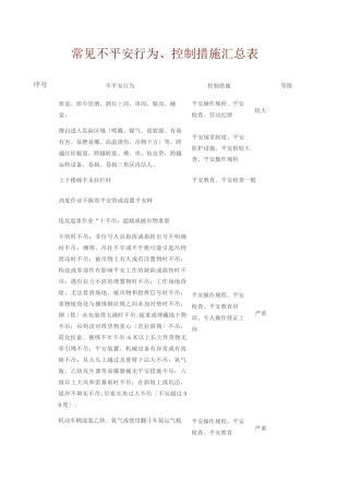 常见不安全行为、控制措施表