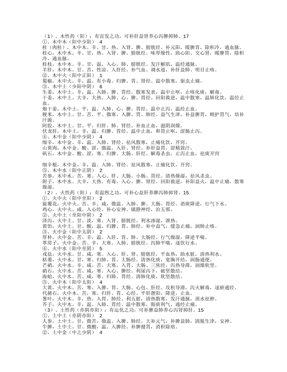 常见中药之五行属性_第3页