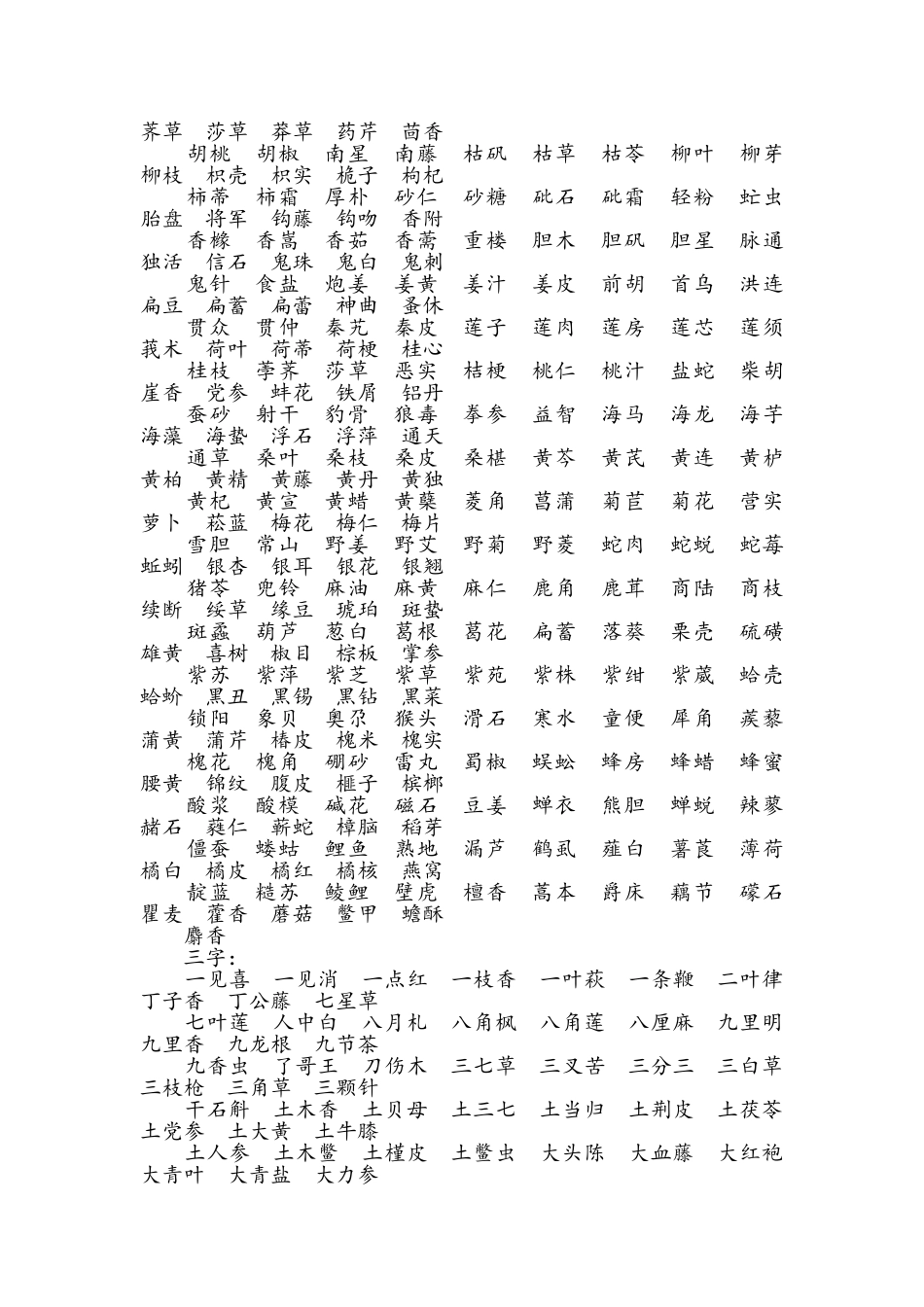 常见中药材名称_第2页