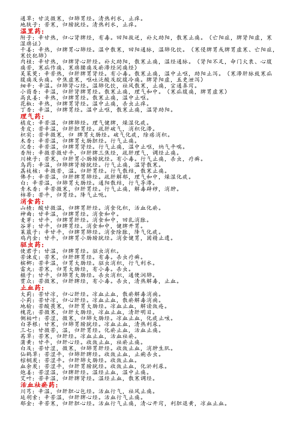 常见中药大全-中药名称及作用_第3页