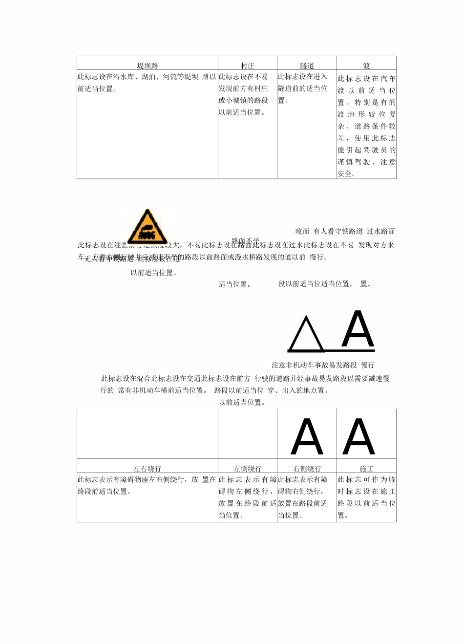 常见交通标志-标线和交警手势辨识-_第3页