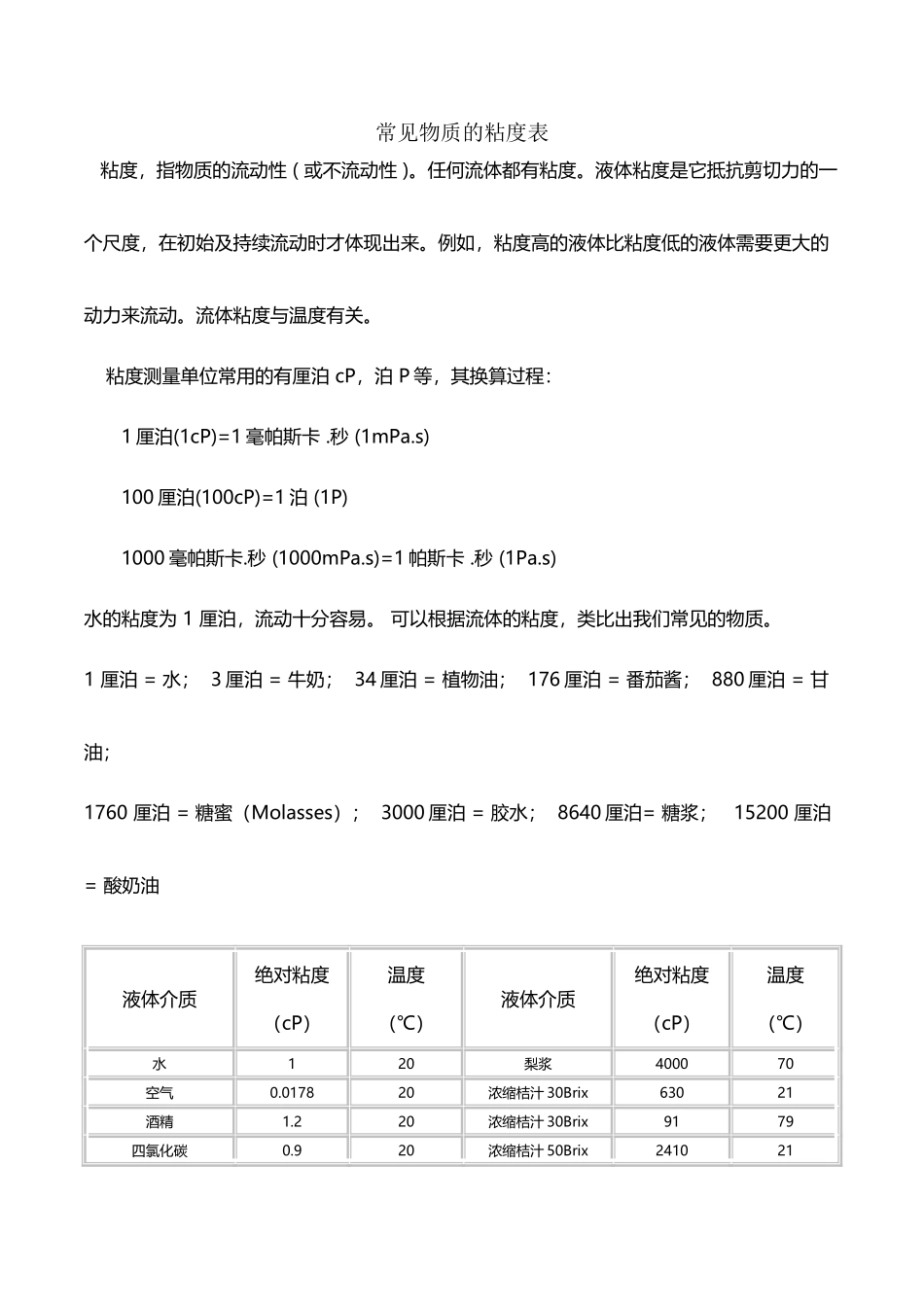 常见介质粘度表_第2页