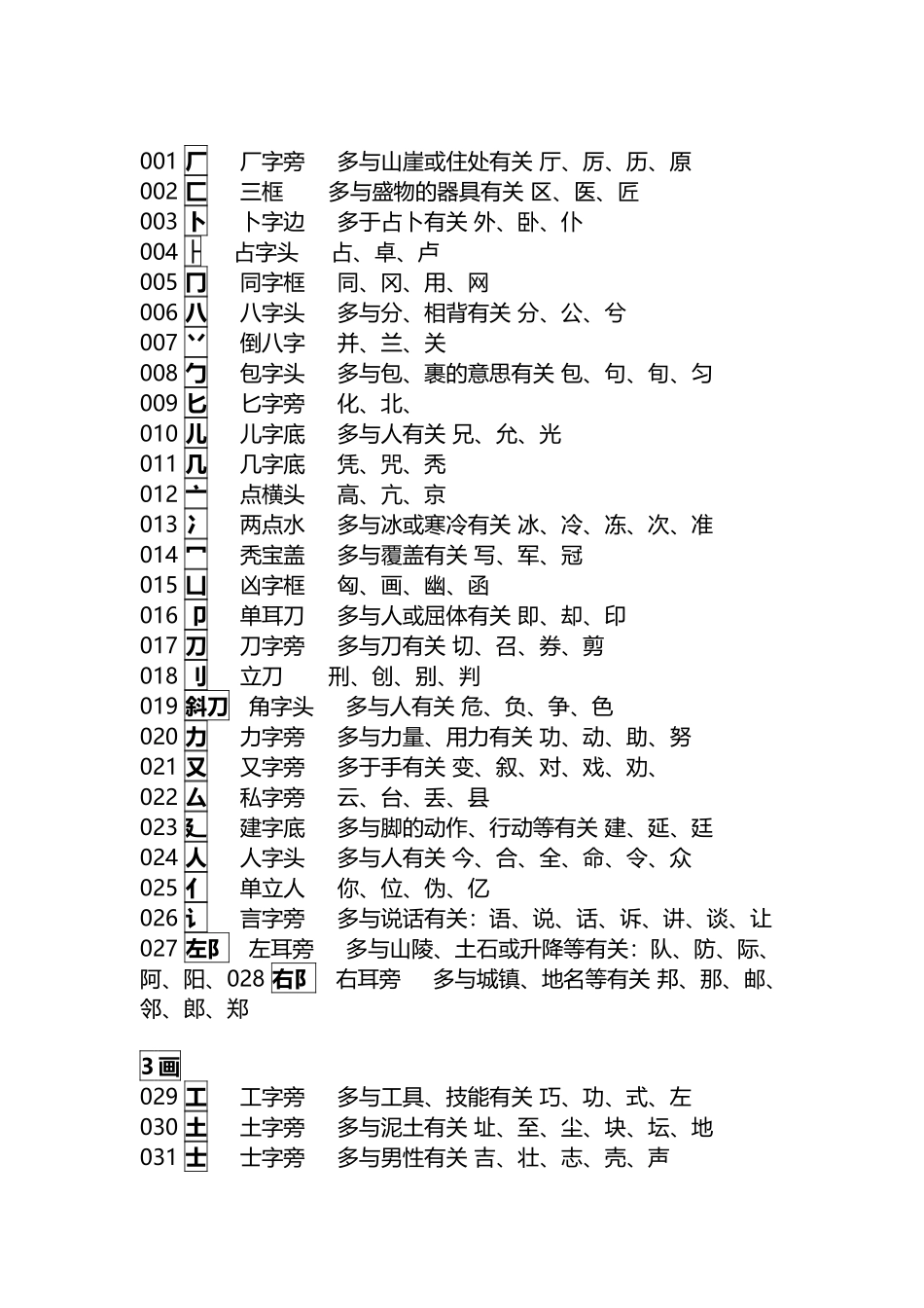 常见偏旁部首名称_第2页