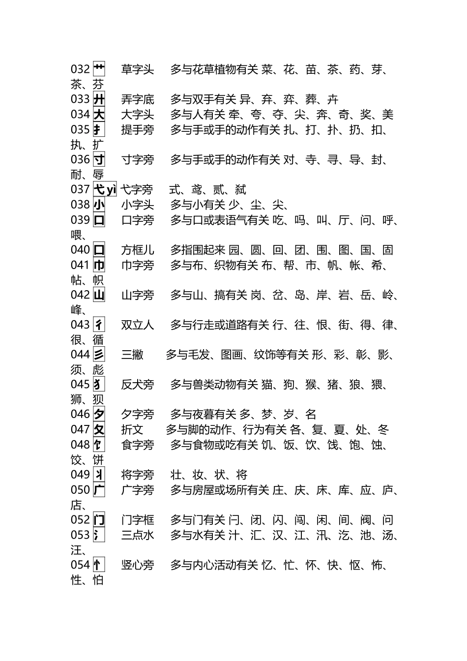 常见偏旁部首名称_第3页