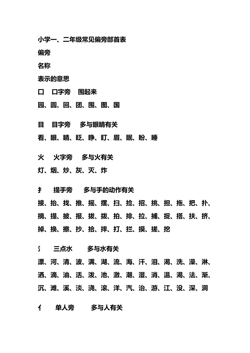 常见偏旁部首表_第2页