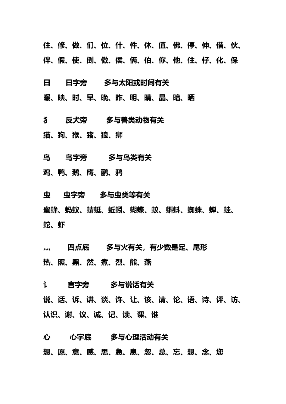 常见偏旁部首表_第3页