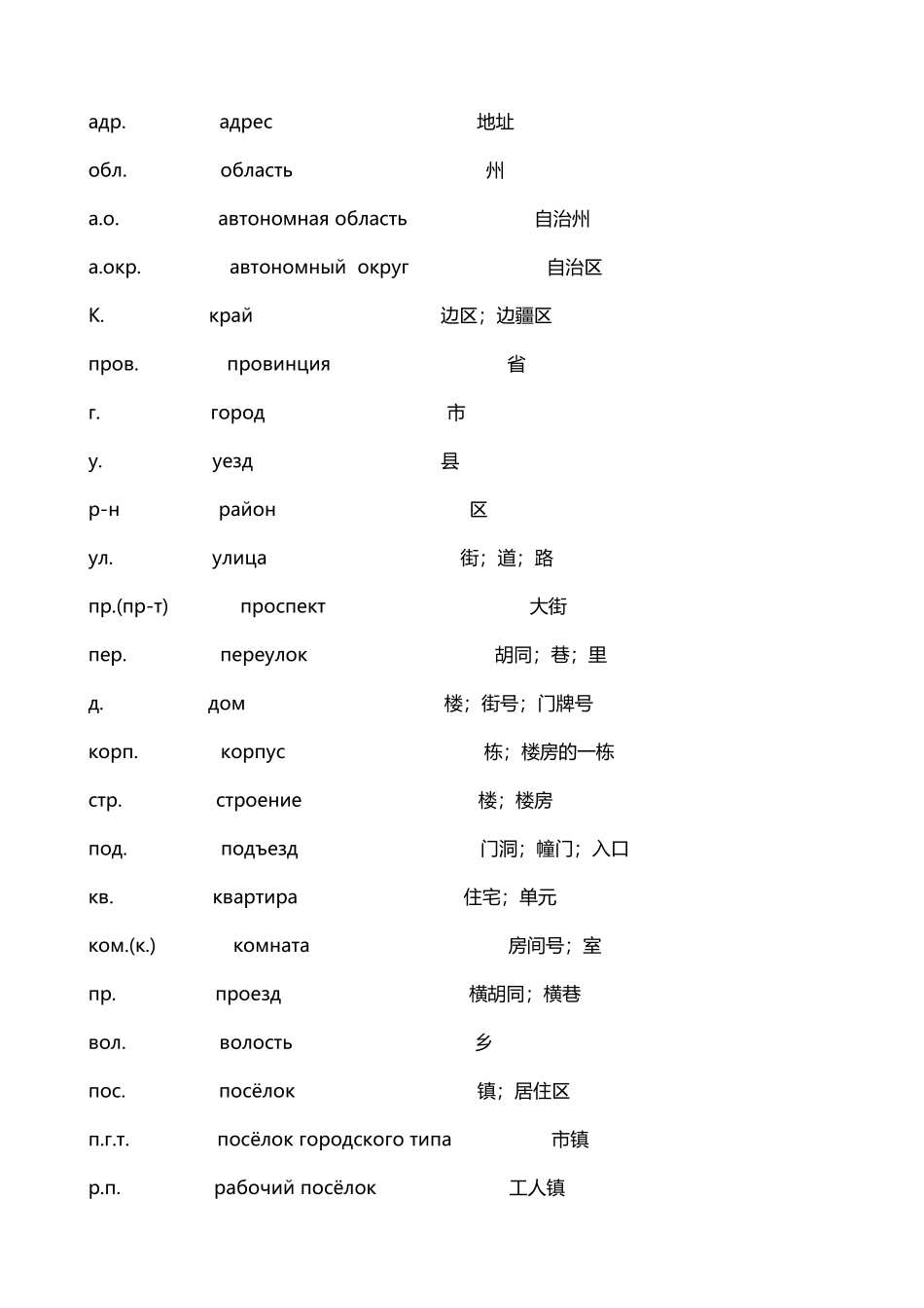 常见俄语缩写_第2页