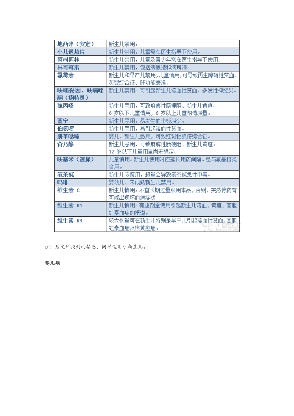常见儿童禁用或慎用药物一览表_第2页