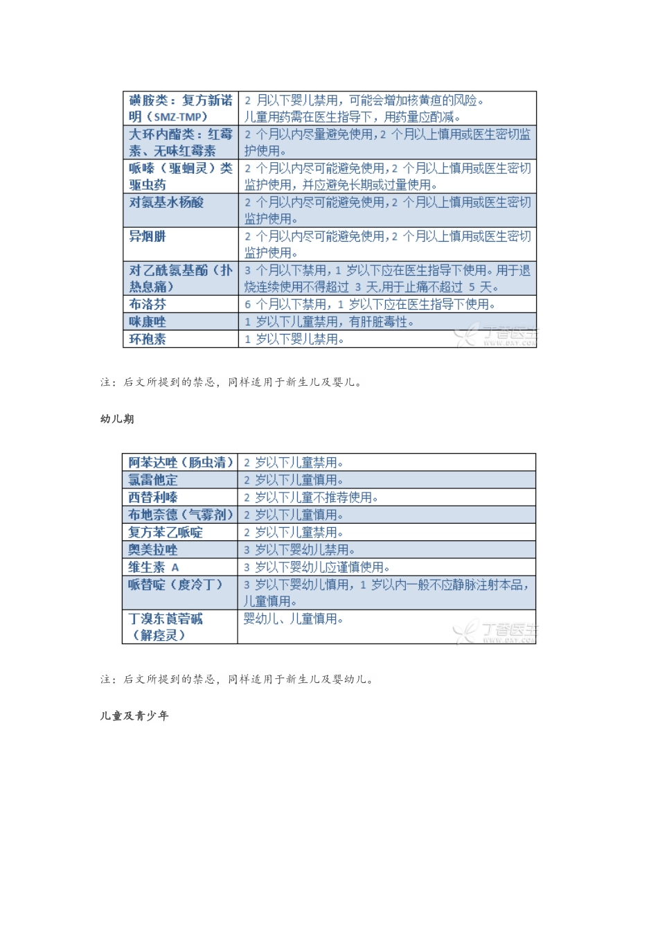 常见儿童禁用或慎用药物一览表_第3页