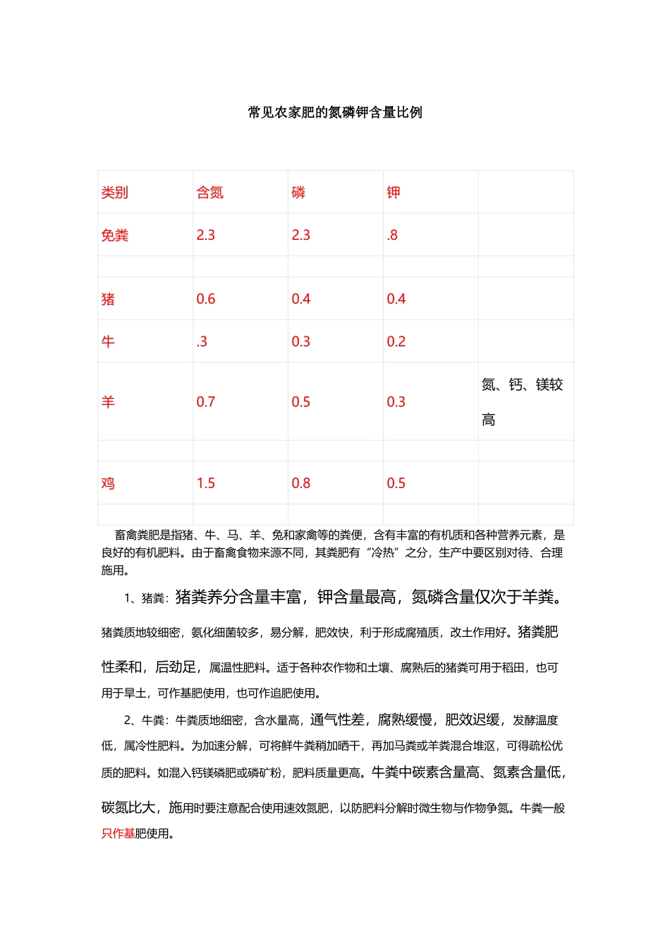 常见农家肥的氮磷钾含量比例_第2页