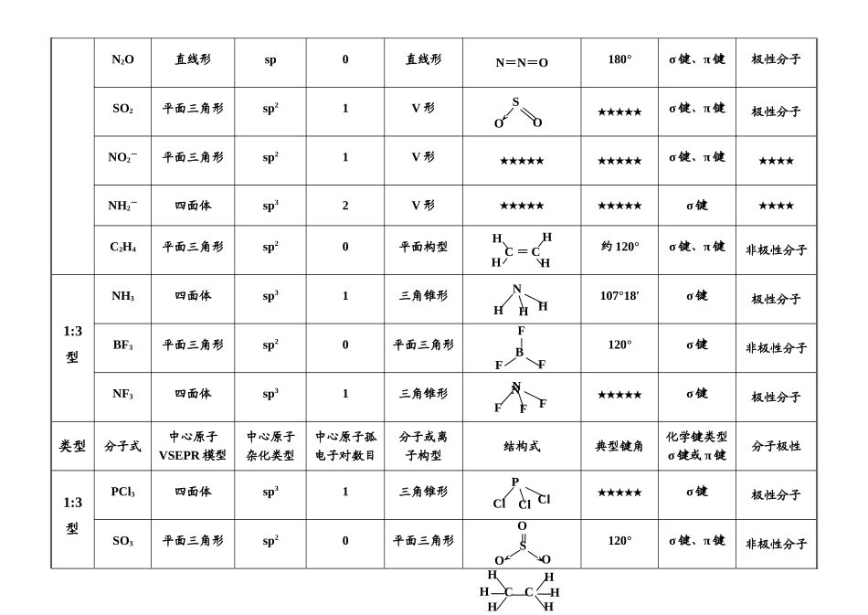 常见分子的结构对比总结_第2页