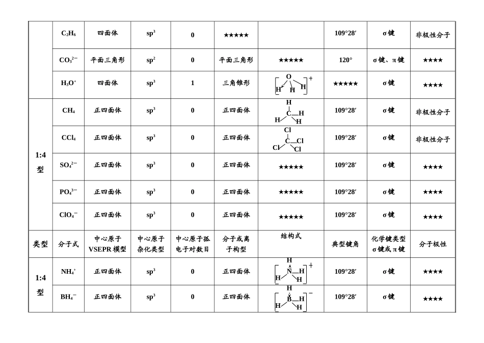 常见分子的结构对比总结_第3页
