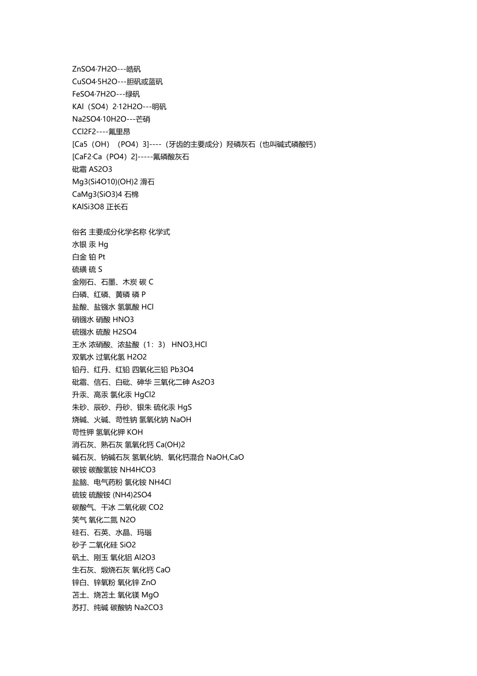 常见化学药品及俗称_第3页