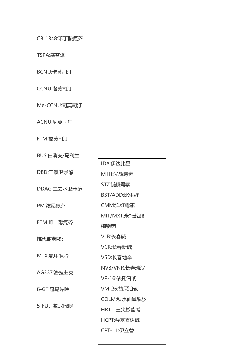 常见化疗药物缩写_第3页