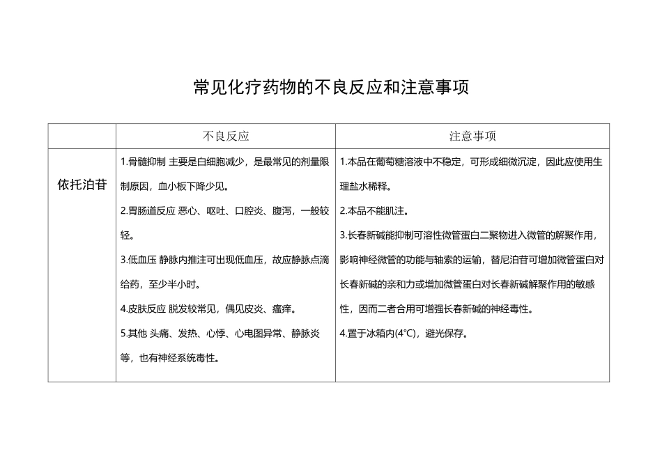 常见化疗药物的不良反应和注意事项_第2页