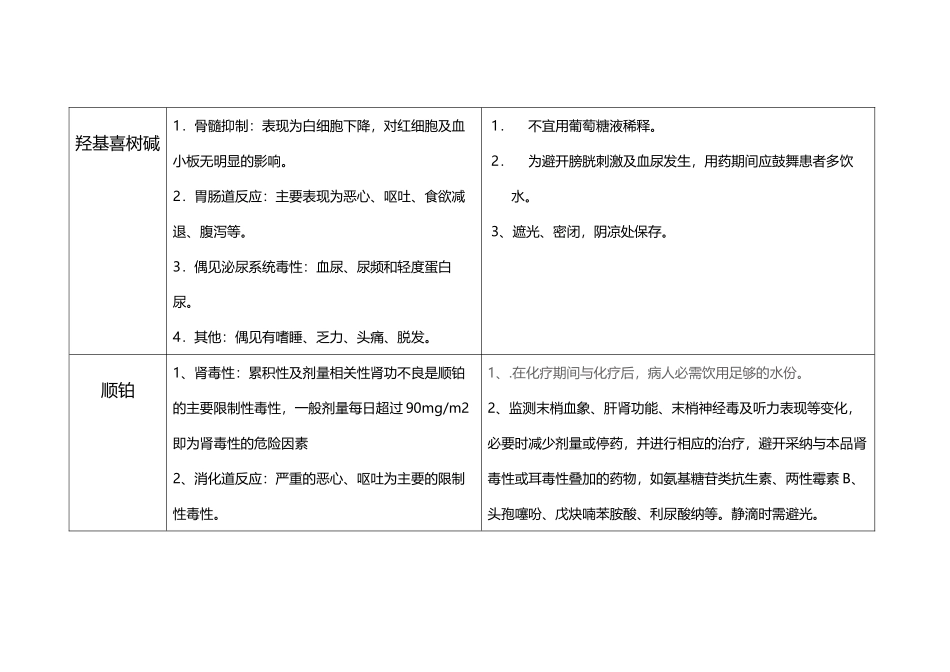 常见化疗药物的不良反应和注意事项_第3页