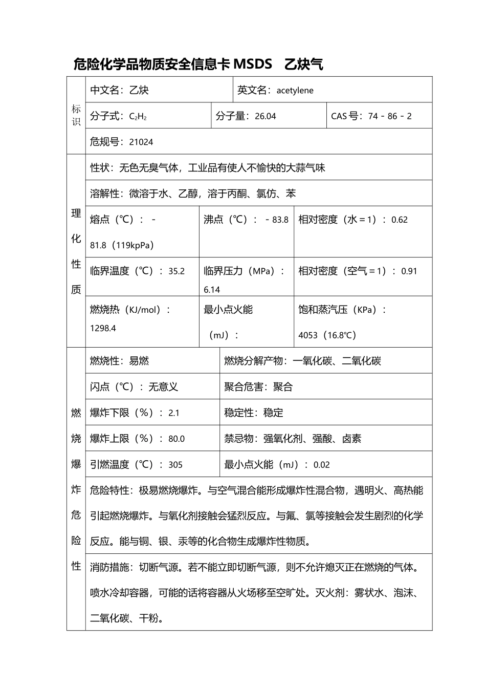 常见危险品安全信息卡_第2页