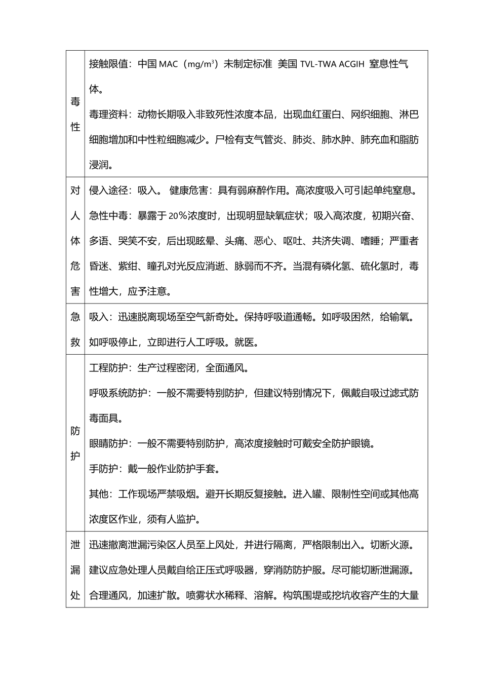 常见危险品安全信息卡_第3页