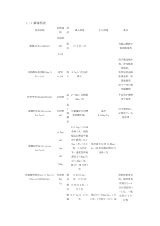 常见各种中毒症状及解救措施表