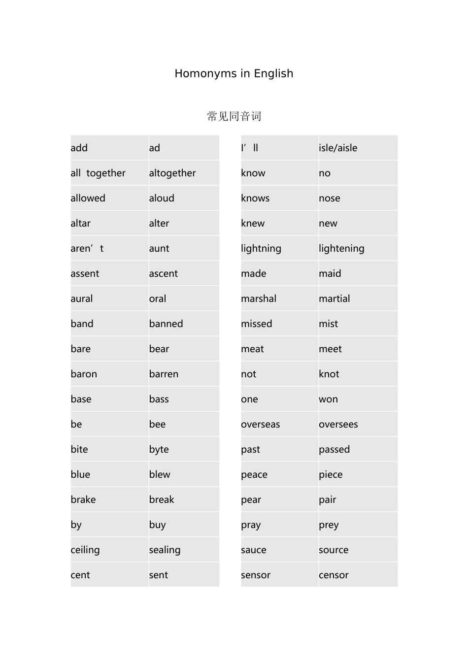 常见同音词-近音词-易混淆词汇总_第2页