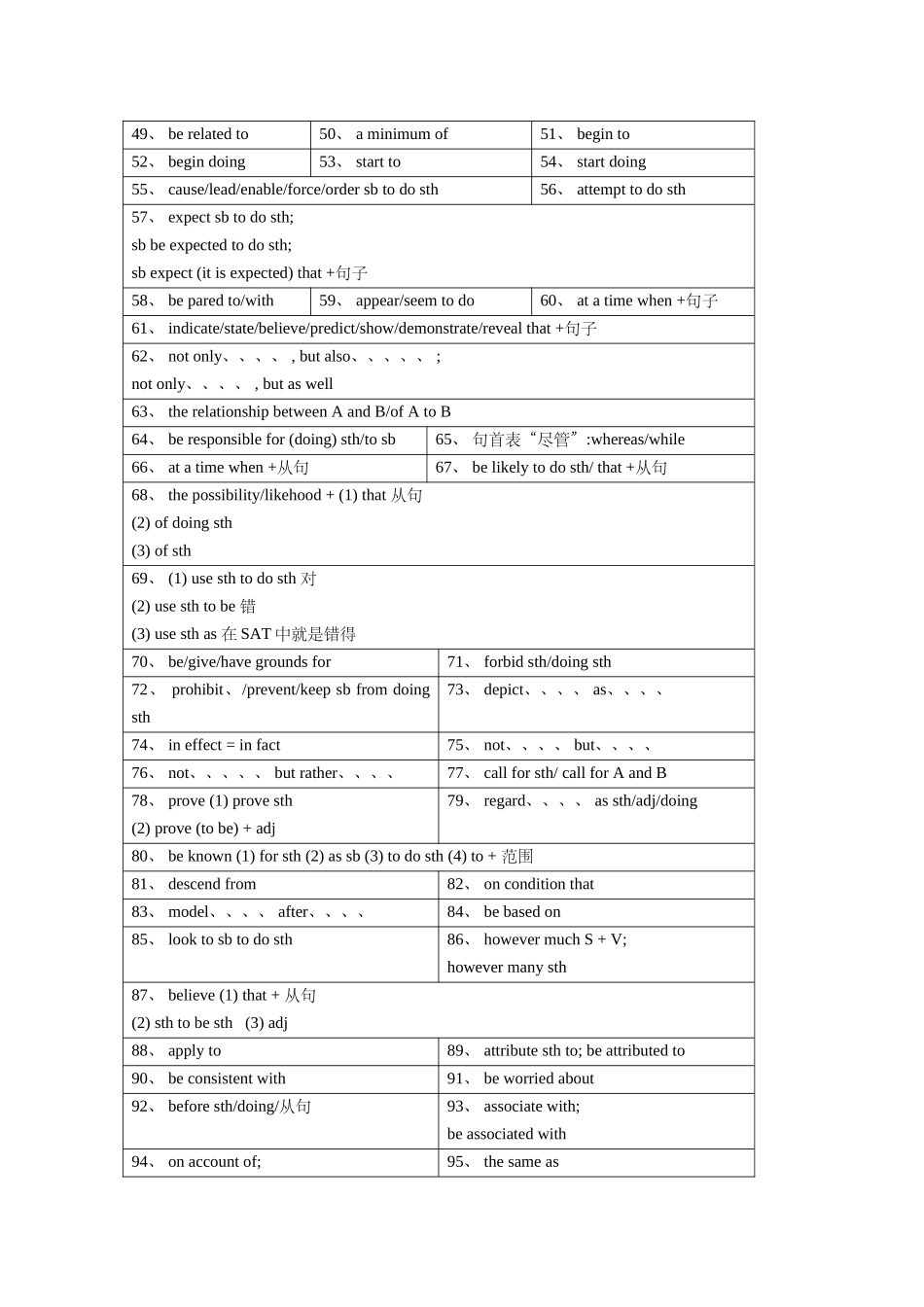 常见固定搭配_第3页