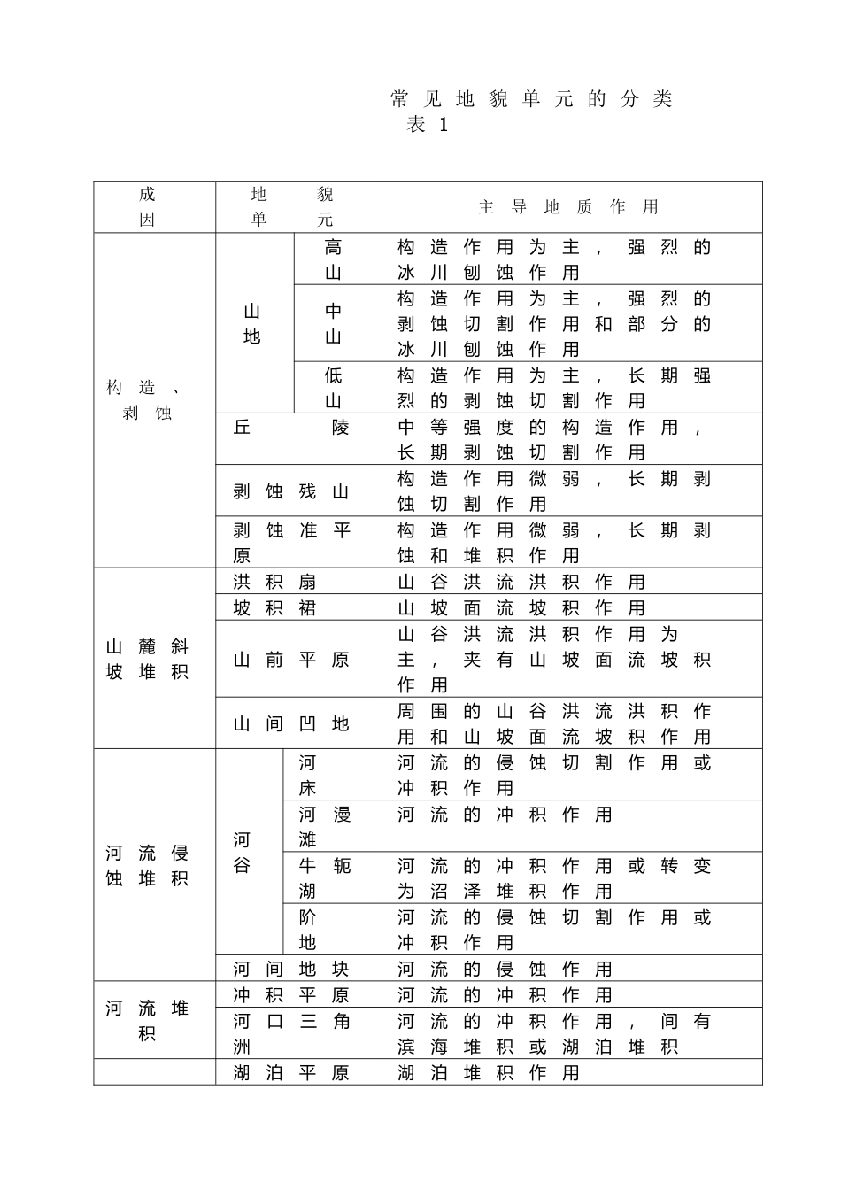 常见地貌单元的分类_第2页