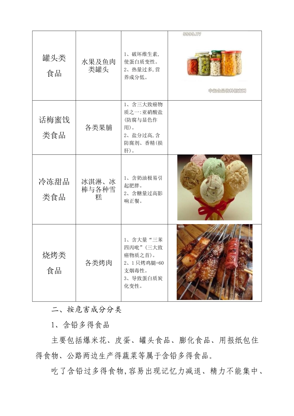 常见垃圾食品调查报告_第3页