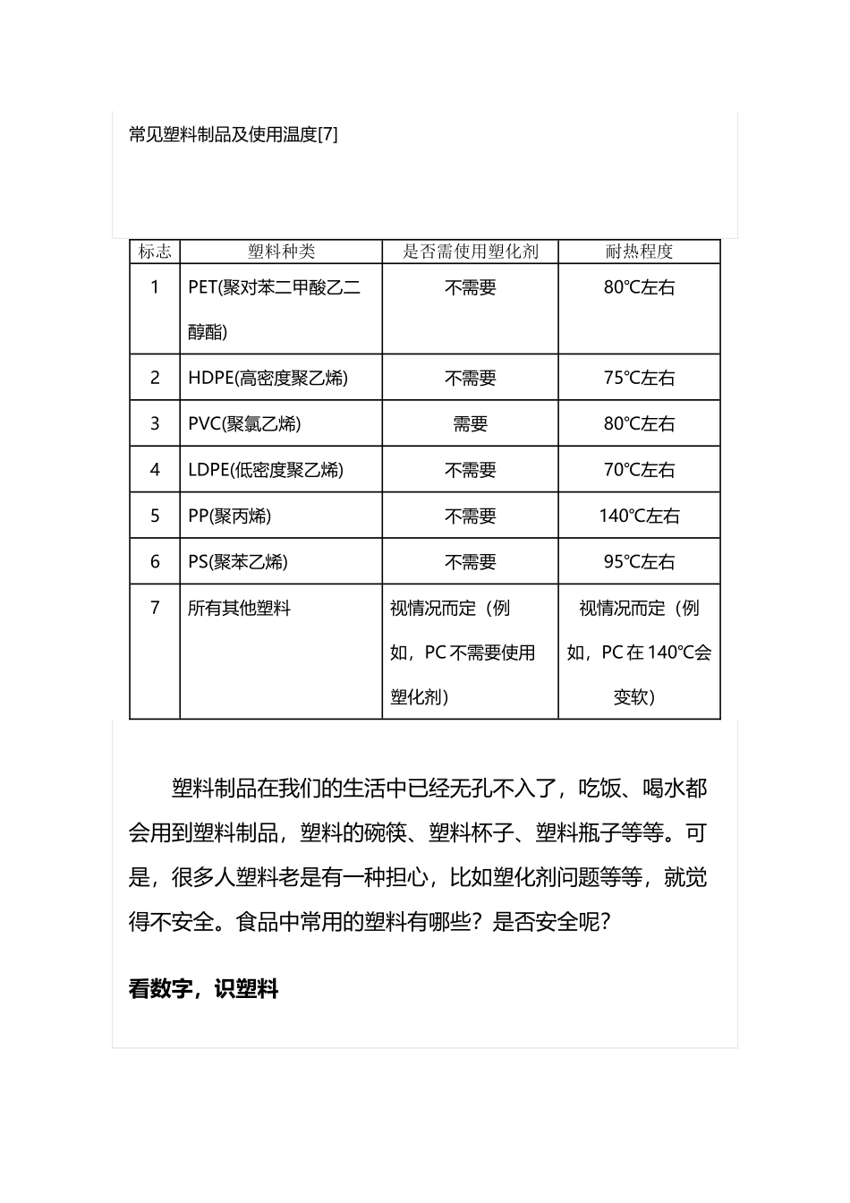常见塑料制品及使用温度_第2页