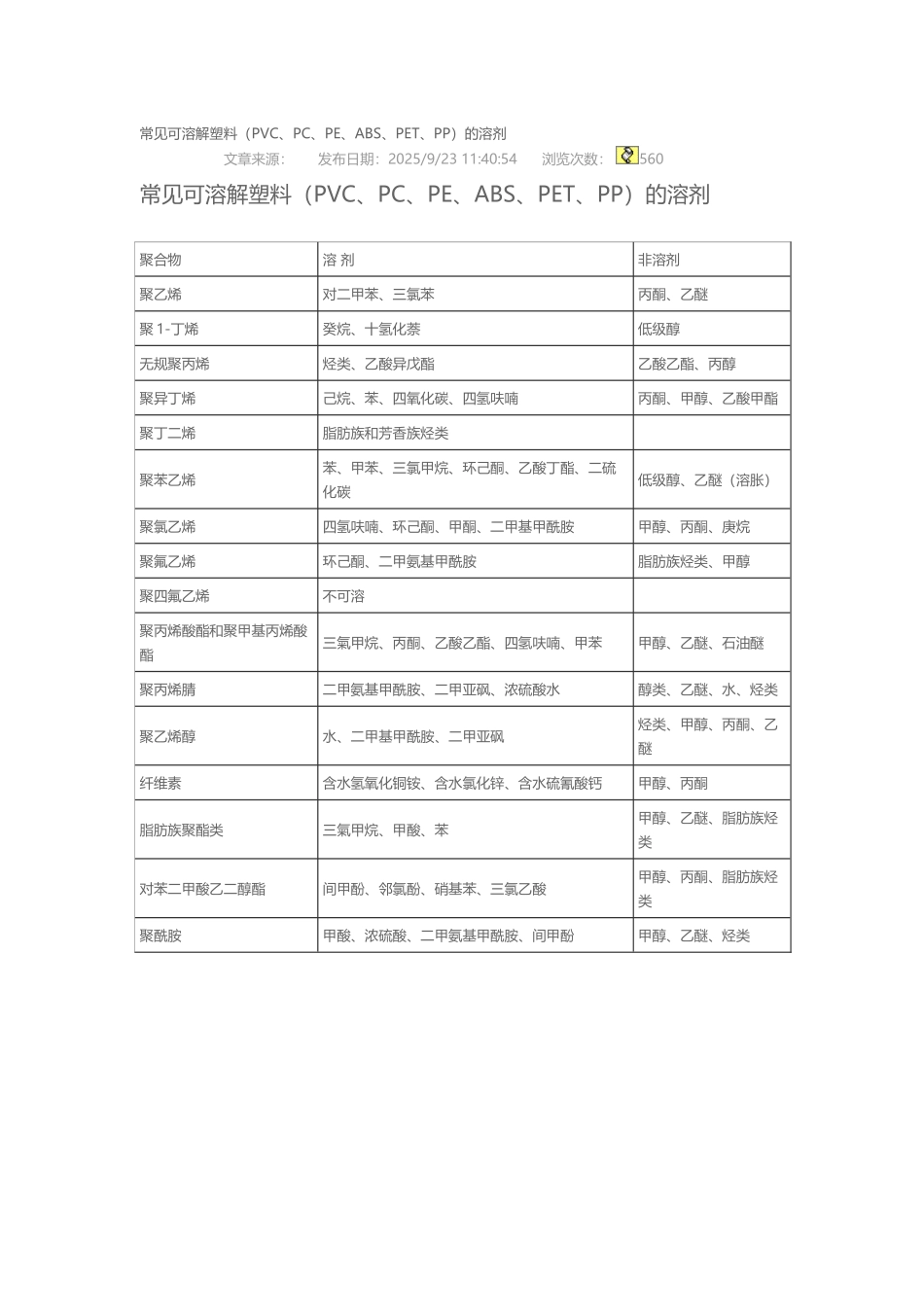 常见塑料的溶剂_第2页