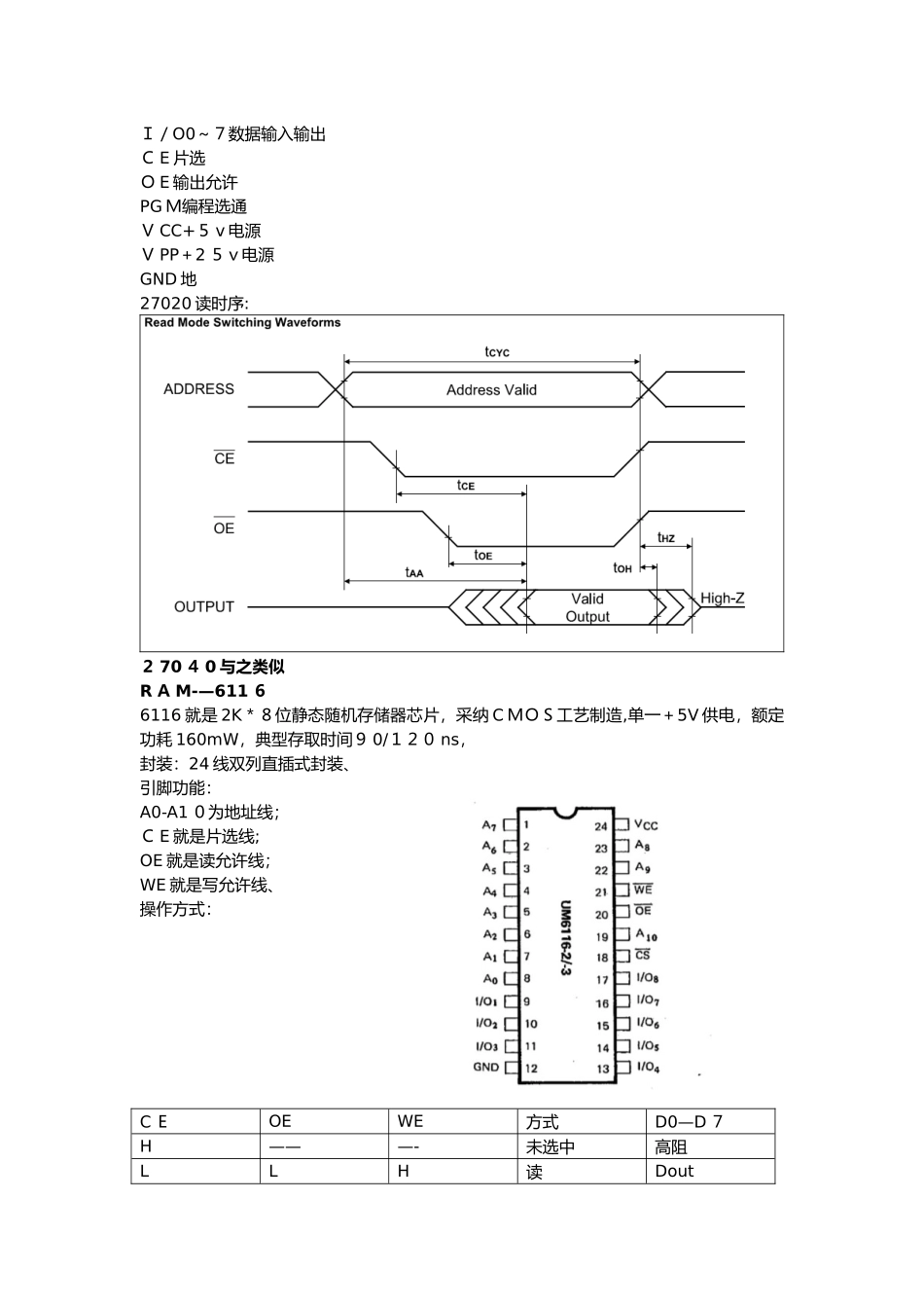 常见存储器芯片资料_第3页