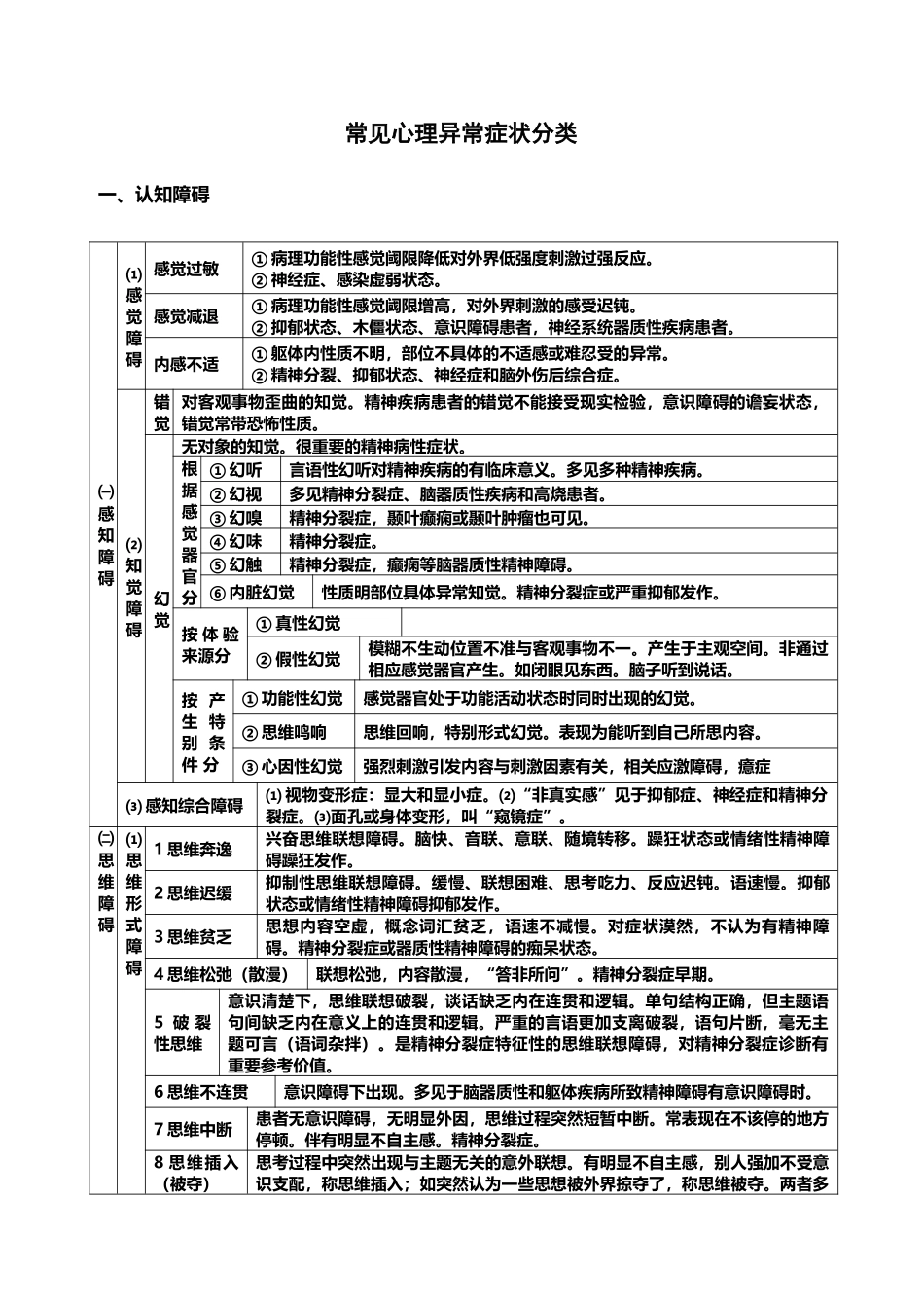 常见心理异常分类_第2页