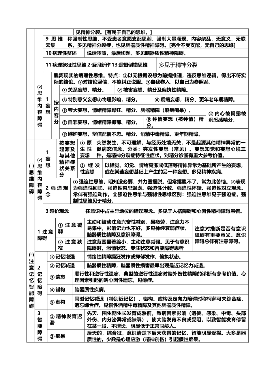 常见心理异常分类_第3页
