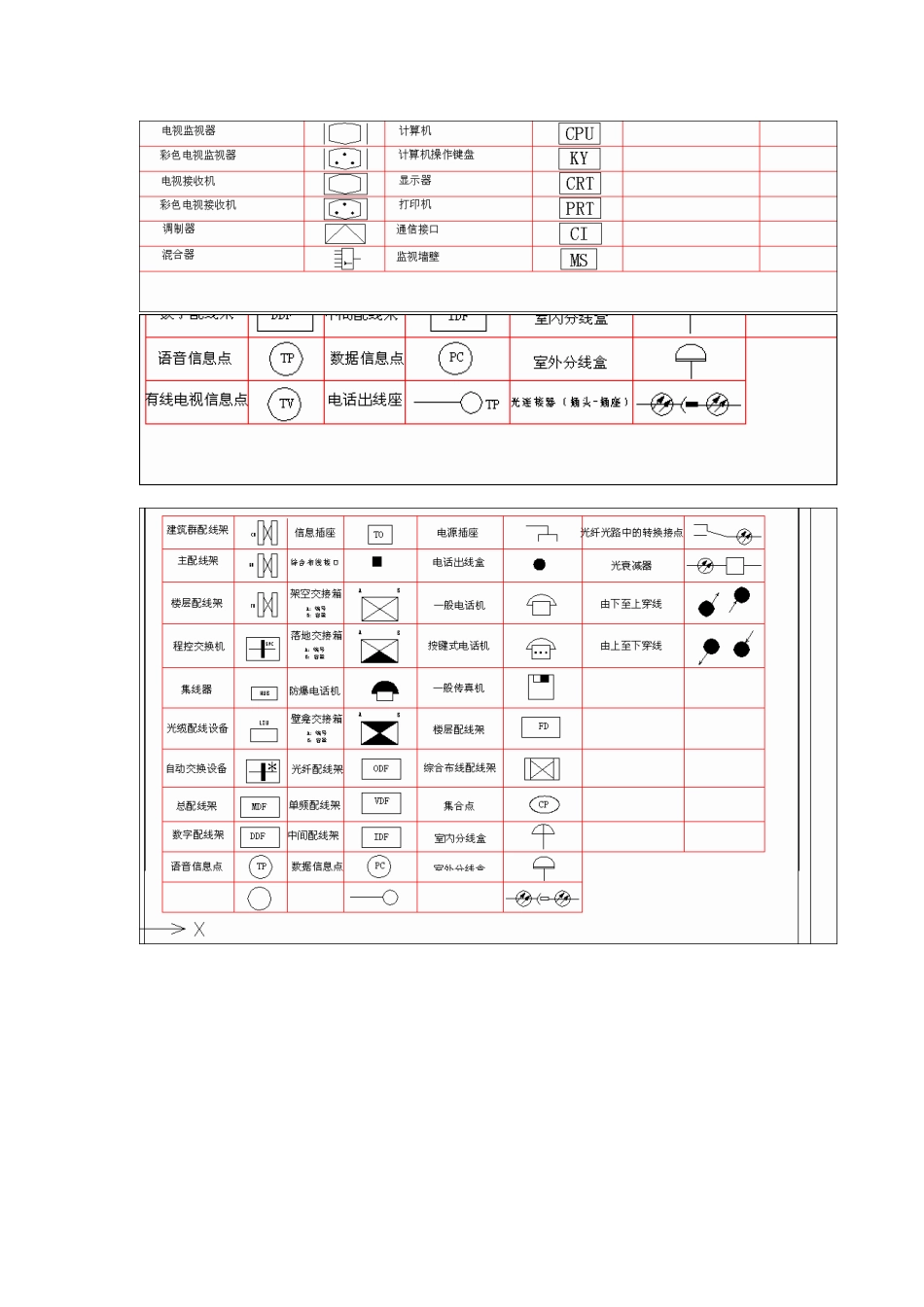 常见弱电符号大全_第3页