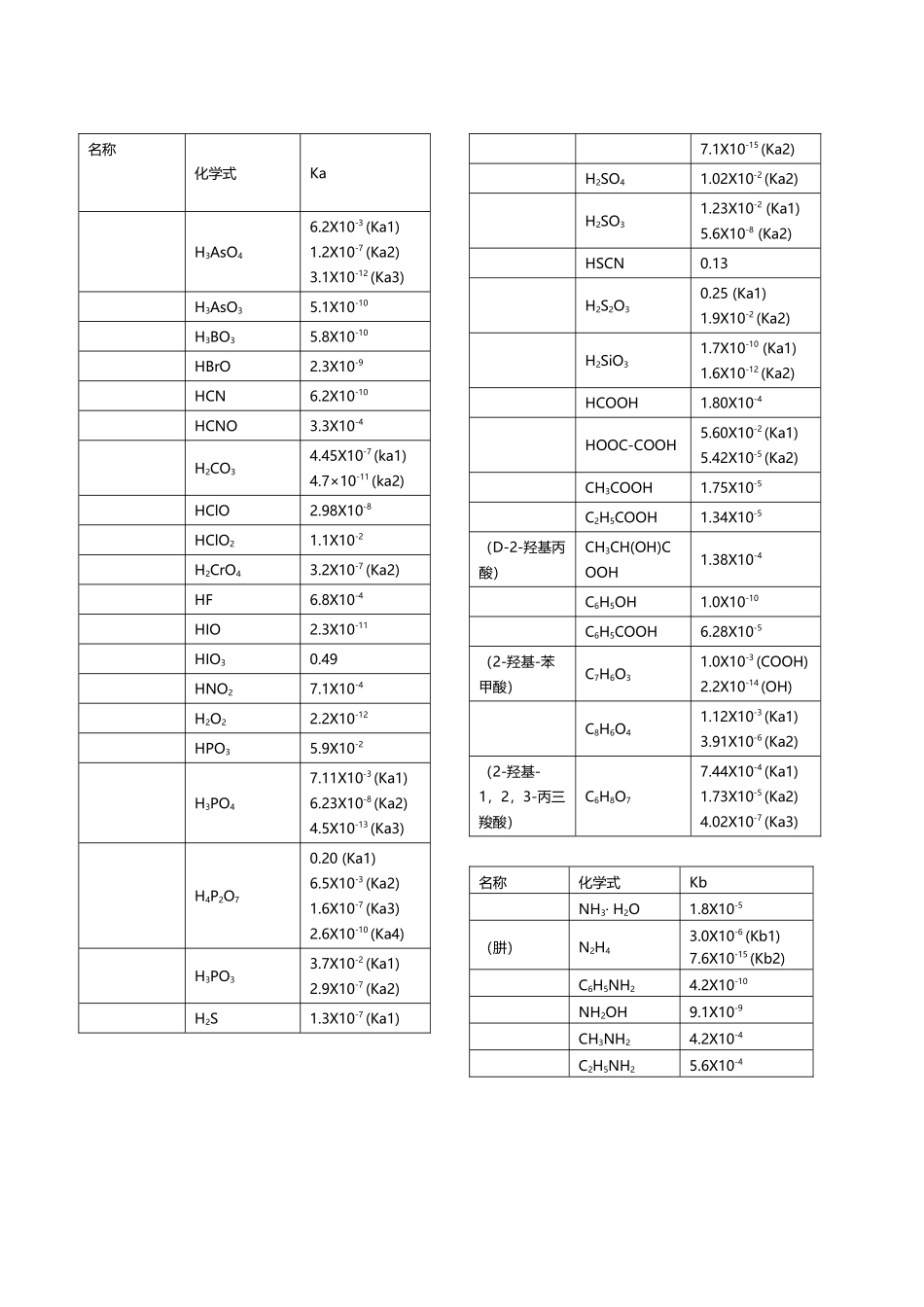 常见弱酸弱碱的电离平衡常数_第2页