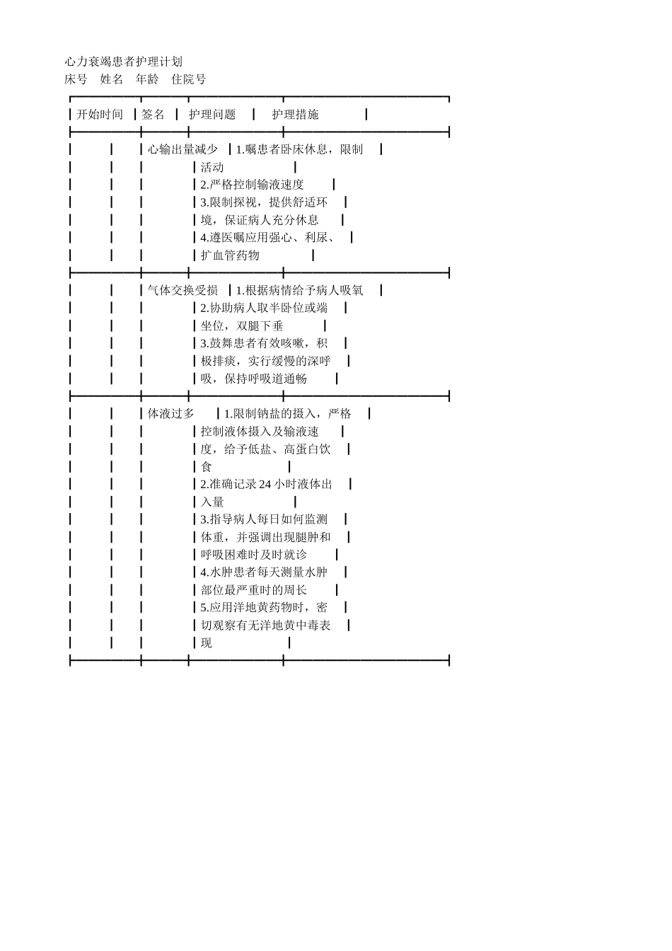 常见心脏呼吸脑血管疾病的护理计划_第1页