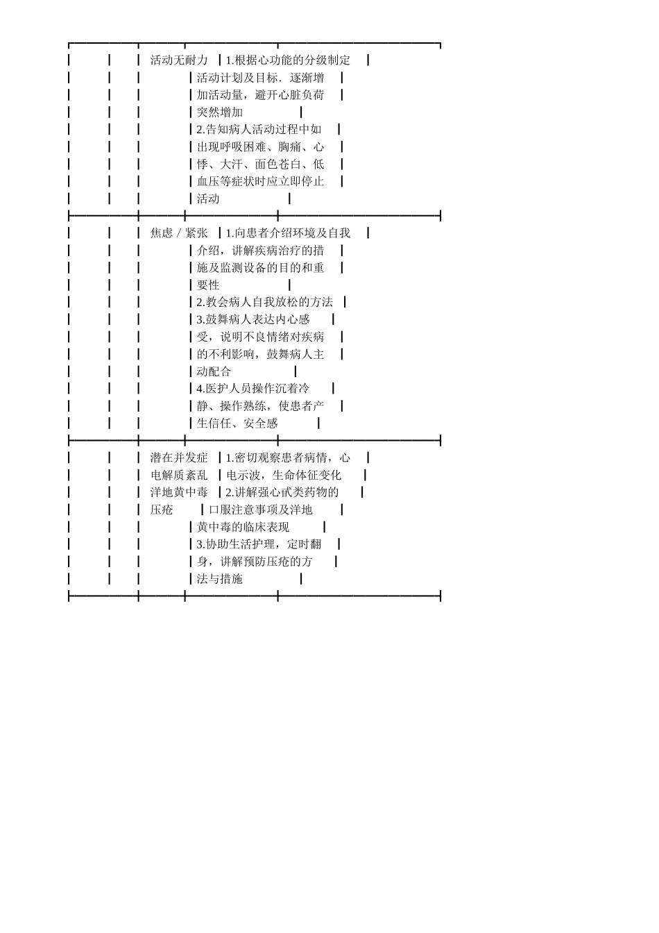 常见心脏呼吸脑血管疾病的护理计划_第2页