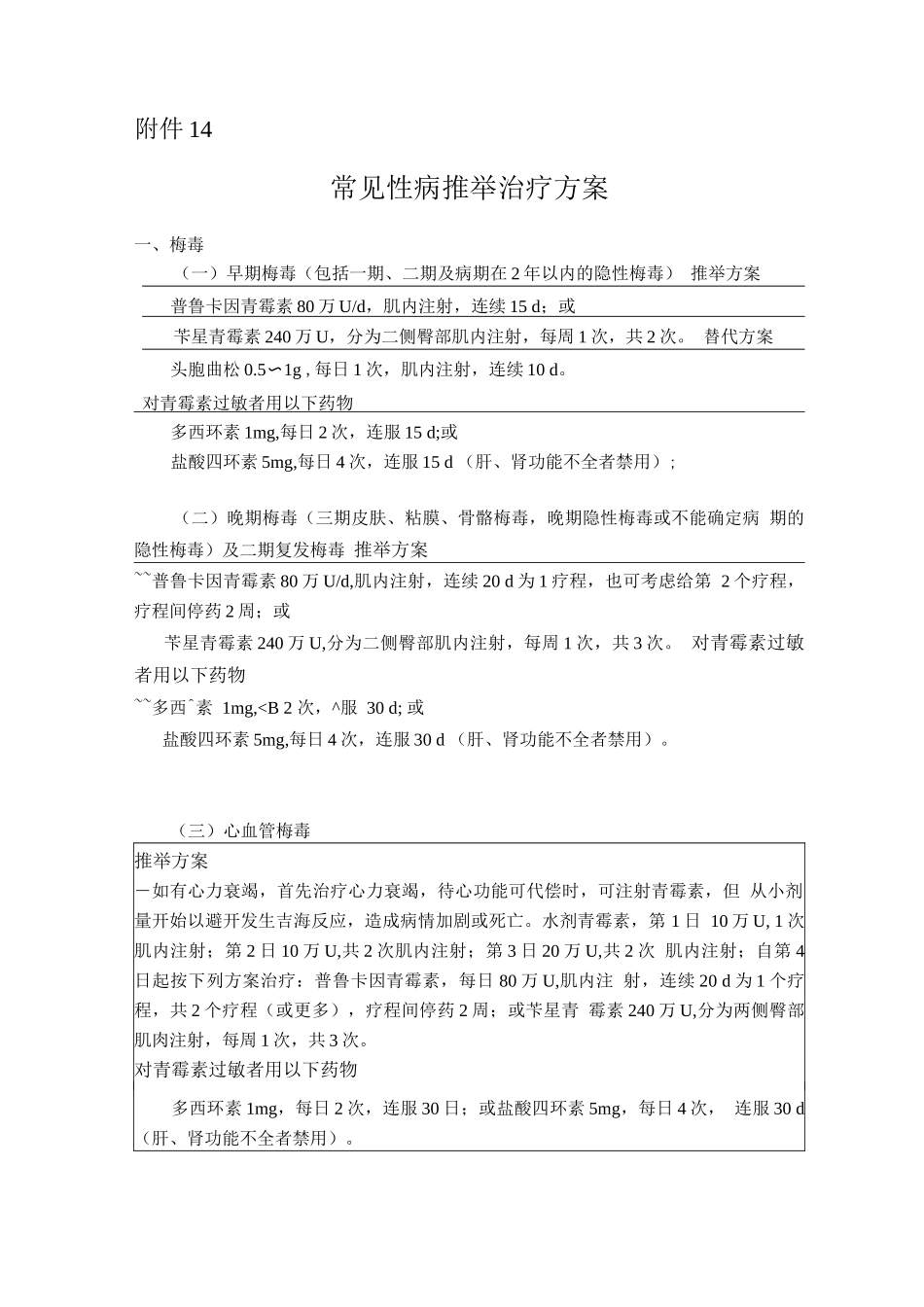 常见性病推荐治疗方案_第1页