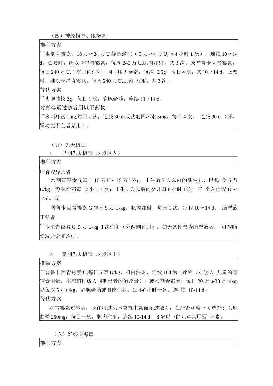 常见性病推荐治疗方案_第2页