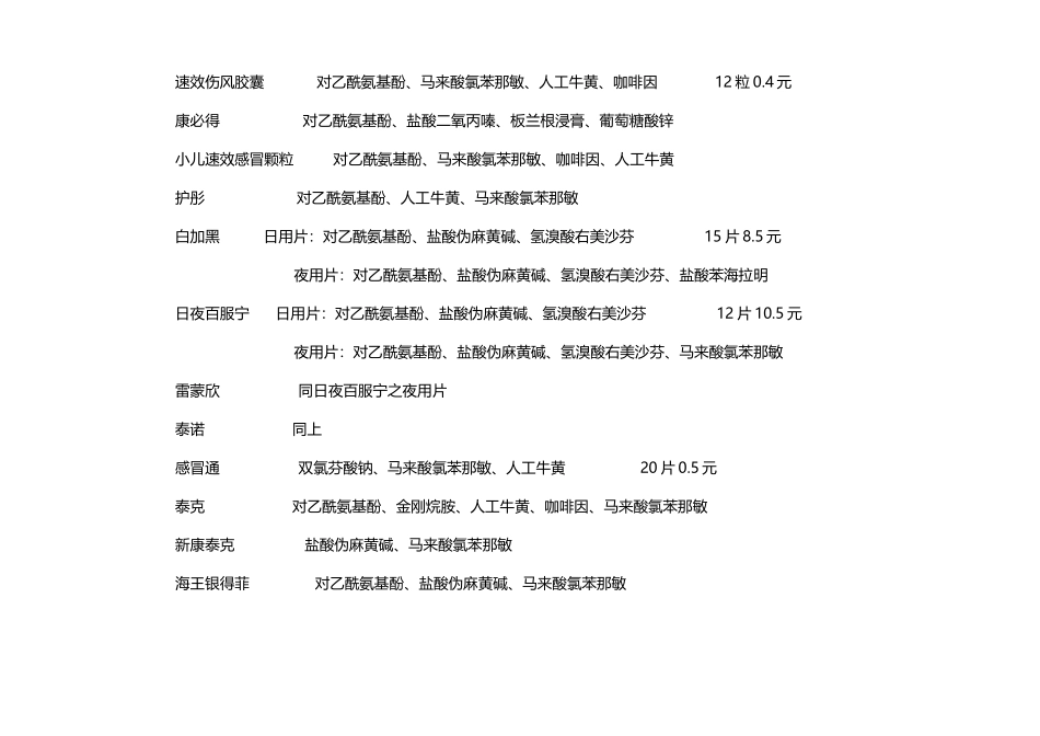 常见抗感冒药复方制剂_第3页