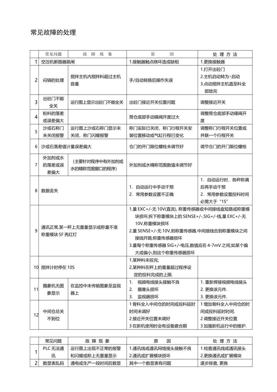 常见故障的处理_第2页