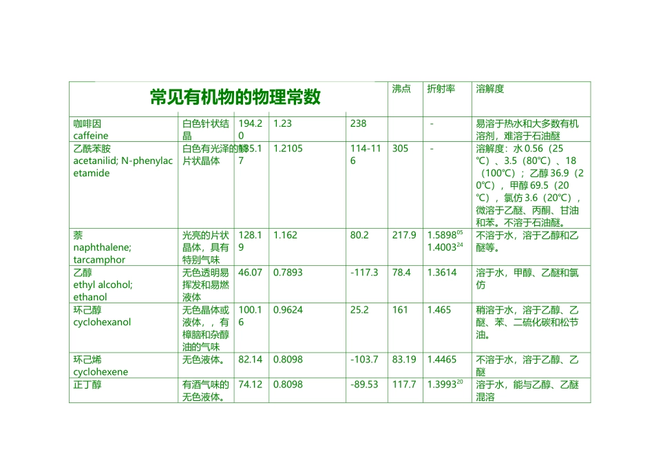 常见有机物的物理常数_第2页