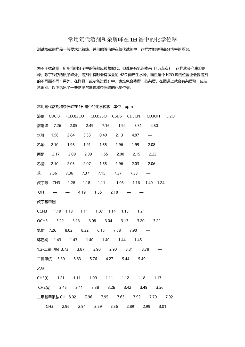 常见氘代溶剂和杂质在氢谱中的峰_第2页