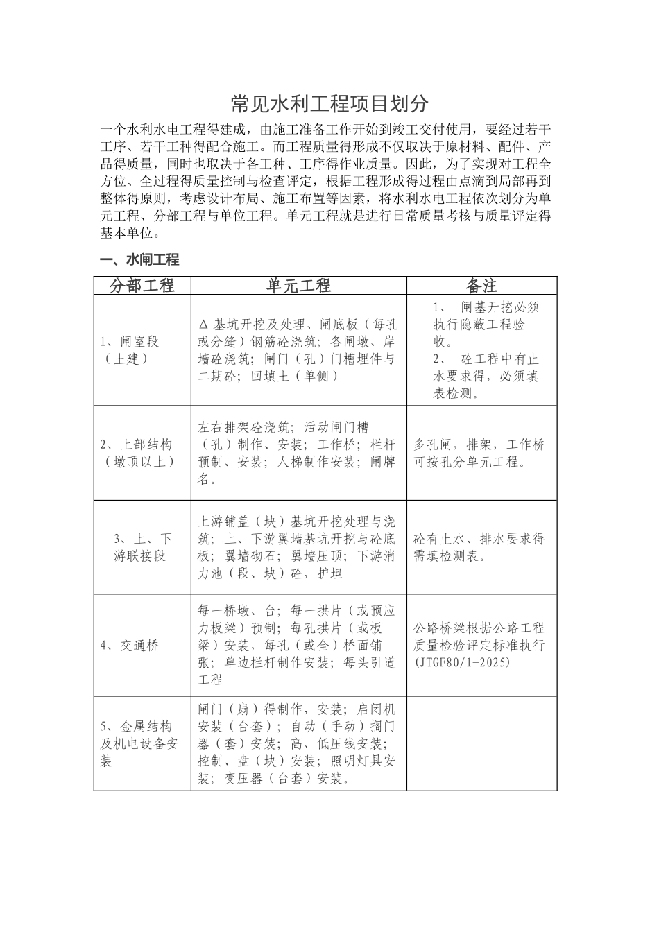 常见水利工程项目划分_第1页